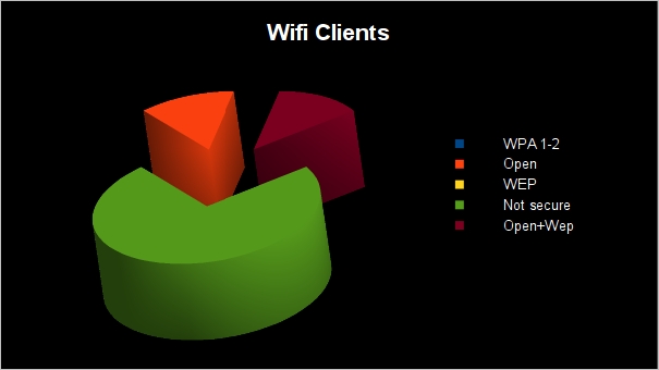 Kismet - Wifi-Clients
